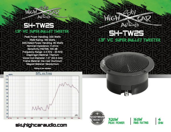 A package for a pair of Sky High Car Audio TW2S Pro Neo Bullet Tweeters with a green and black design.