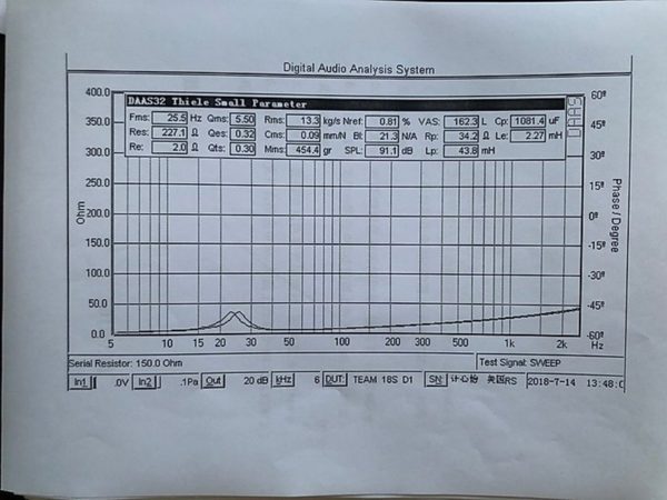 A sheet of paper with the Resilient Sounds TEAM-18 graph on it.