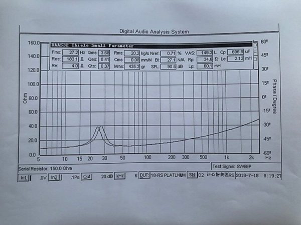 A sheet of paper with a Resilient Sounds Platinum-18 graph on it.