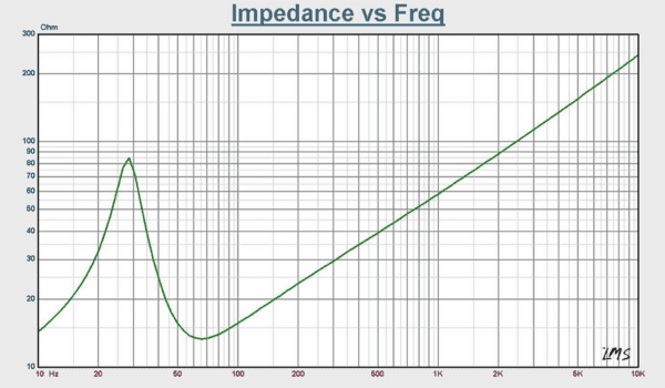 Impedance vs freq of the Resilient Sounds RS 15" V2.