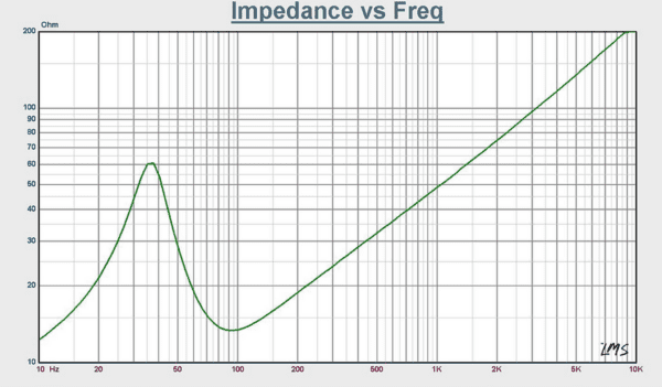 Impedance vs Resilient Sounds RS 10" V2.